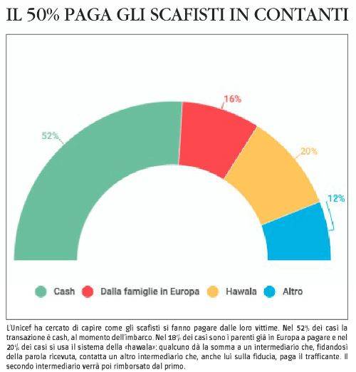 Migranti, tutti i numeri segreti sull'invasione dell'Italia 6