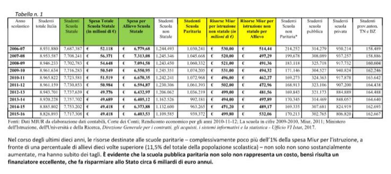 grafico 2
