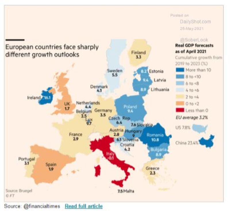 Crescita in Europa