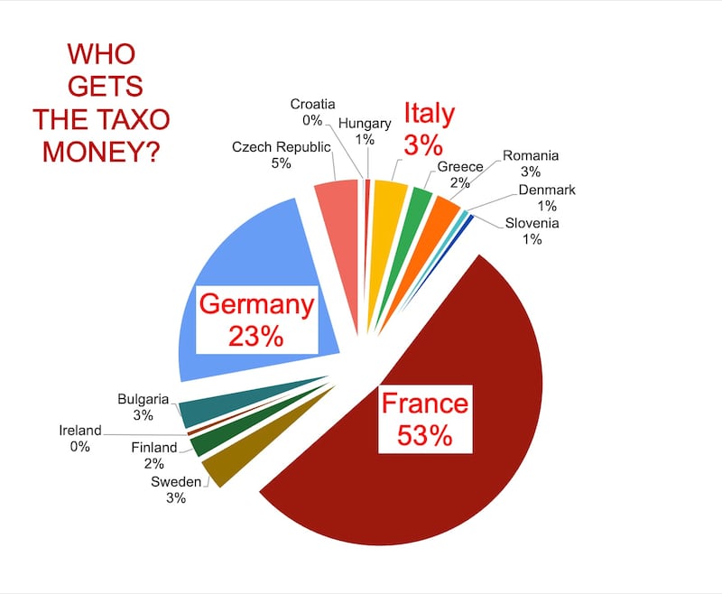 Grafico transizione energetica