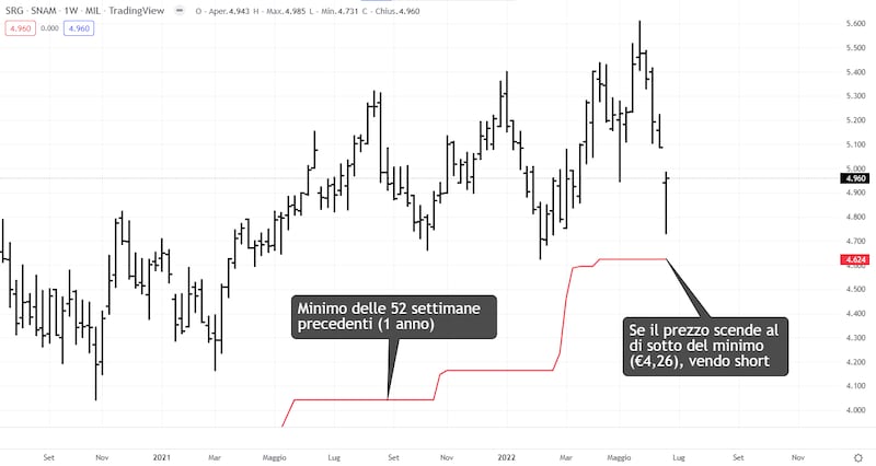 Tomasini 2