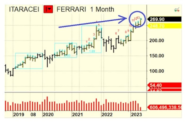 grafico 2
