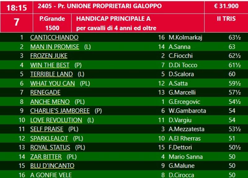Unp 2024