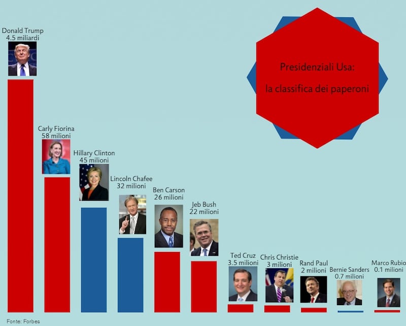 candidati 