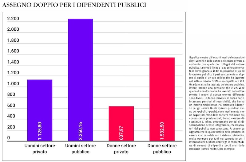 Tutti i segreti delle pensioni 4