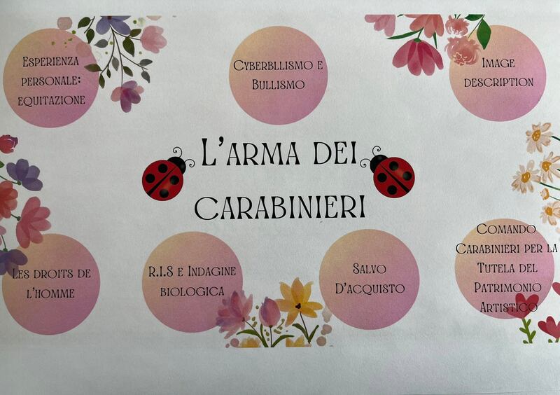 Marta Graziella e il sogno di fare il carabiniere nella tesina di terza media 1