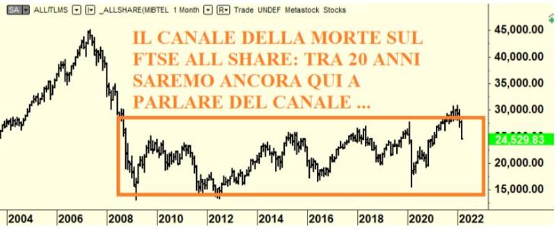 grafico tomasini