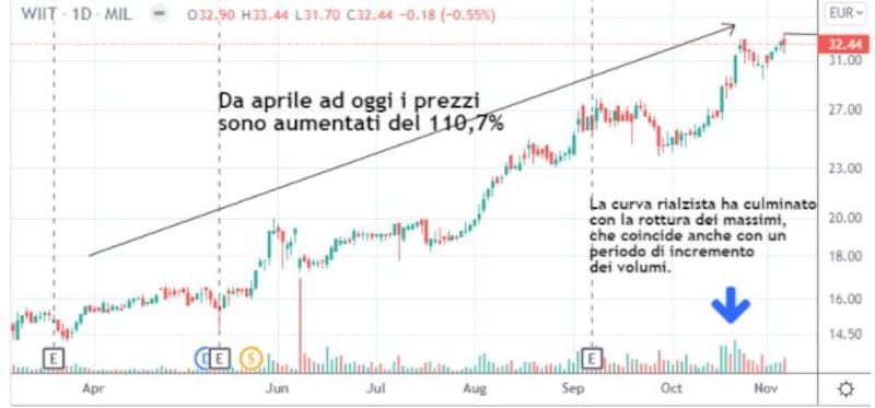 grafico 3 tomasini