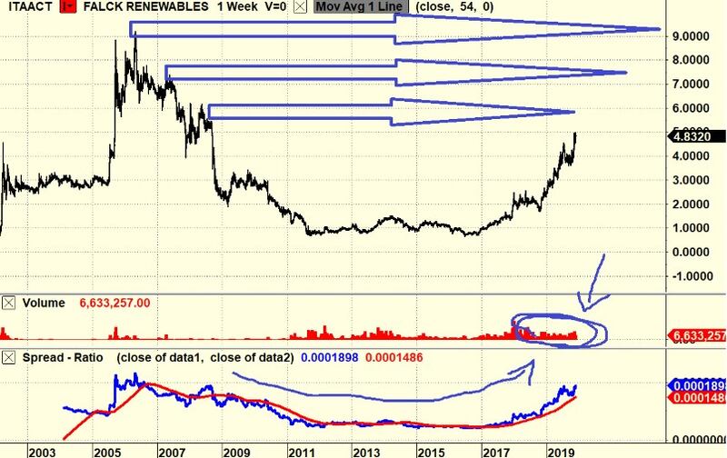 grafico rally
