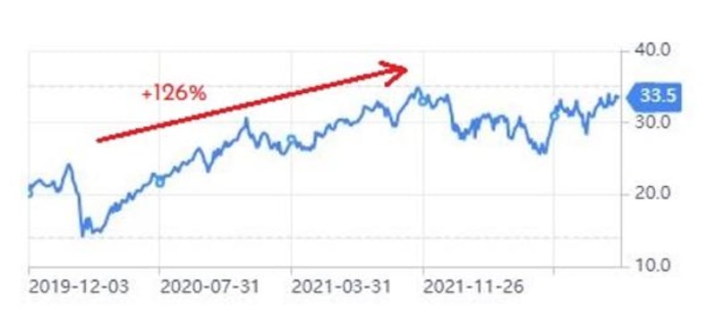 Grafico 2