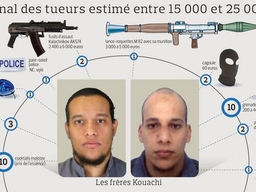 Quanto hanno speso i terroristi di Parigi?