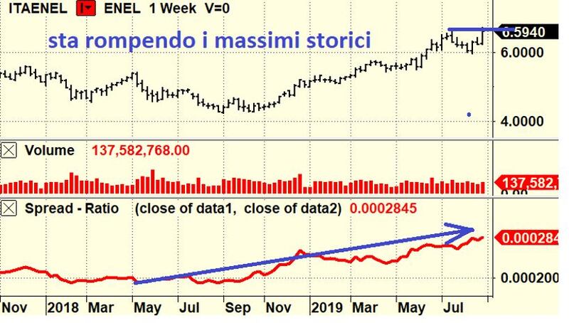 Grafico Borsa 5