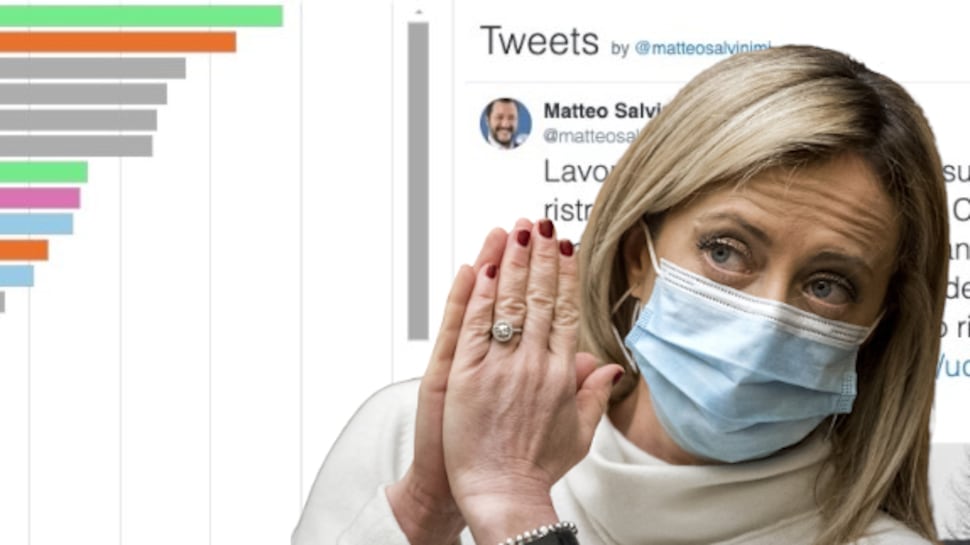 Ultima della sinistra anti-odio: ecco gli "influencer di destra"