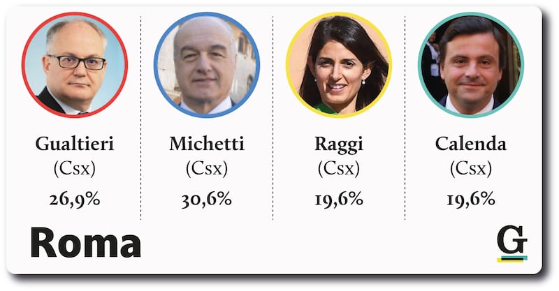 amministrative roma