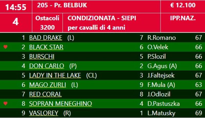 Belbuk, partenti