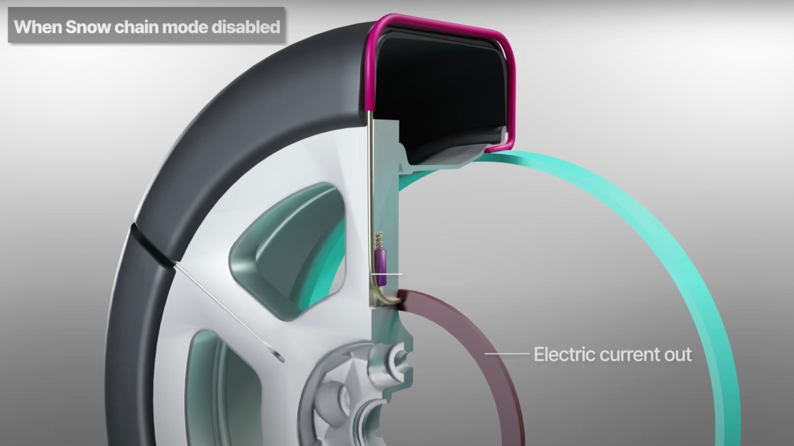 Catene da neve integrate negli pneumatici, la nuova invenzione di Kia e Hyundai