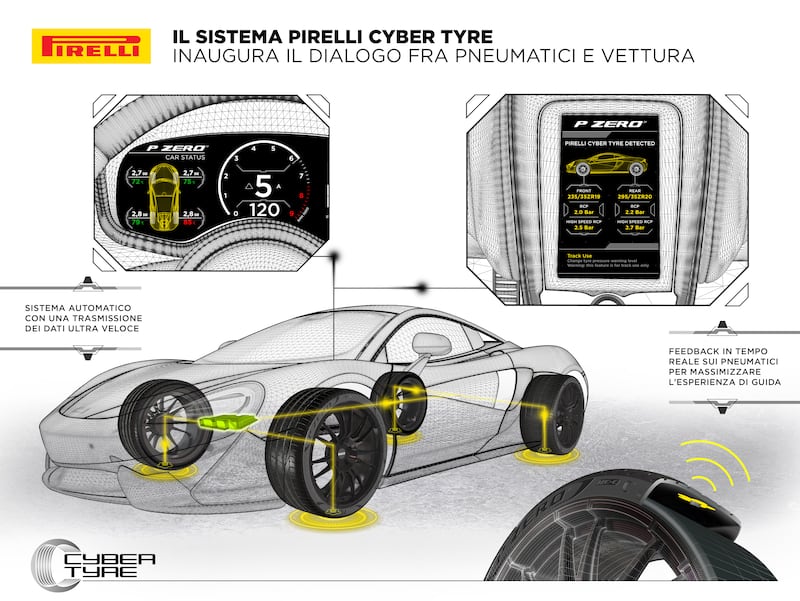 Pirelli