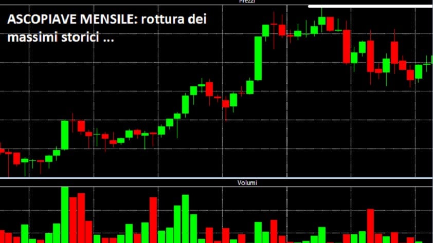 L'asse Hera-Ascopiave "infiamma" le utility. E la Borsa vede il risiko