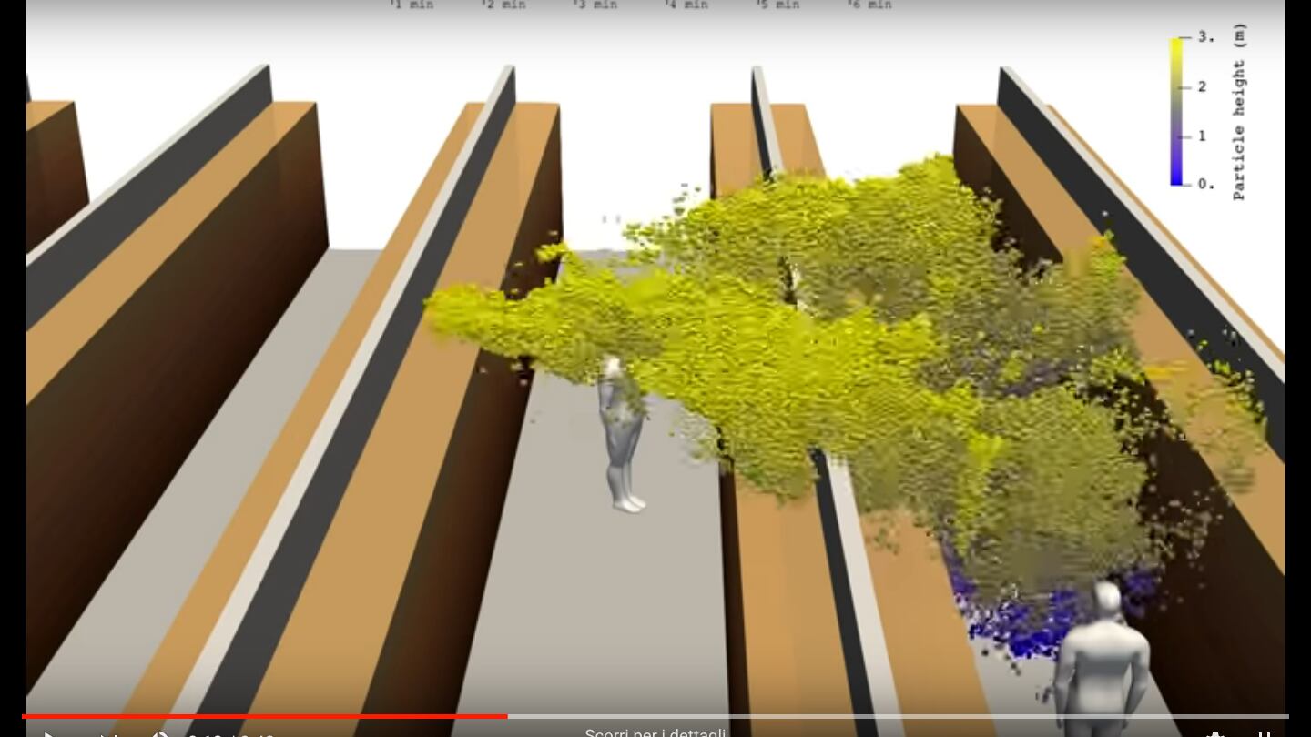 Un colpo di tosse e le goccioline superano lo scaffale: ecco il 3D