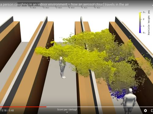 Un colpo di tosse e le goccioline superano lo scaffale: ecco il 3D