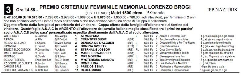 criterium femminile 2023