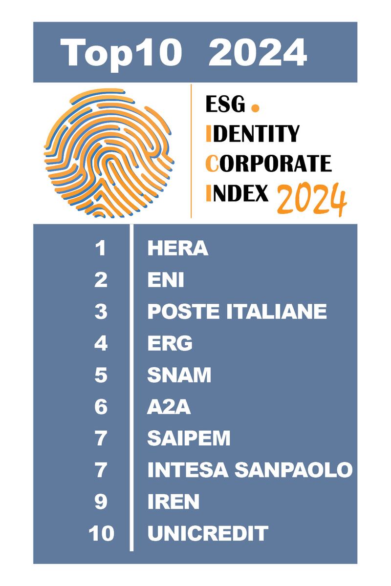 Aziende Esg