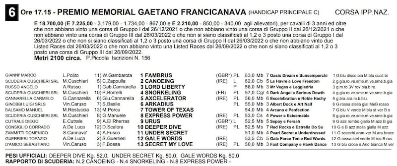 Francicanava, partenti cavalli