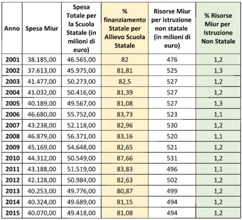 grafico1