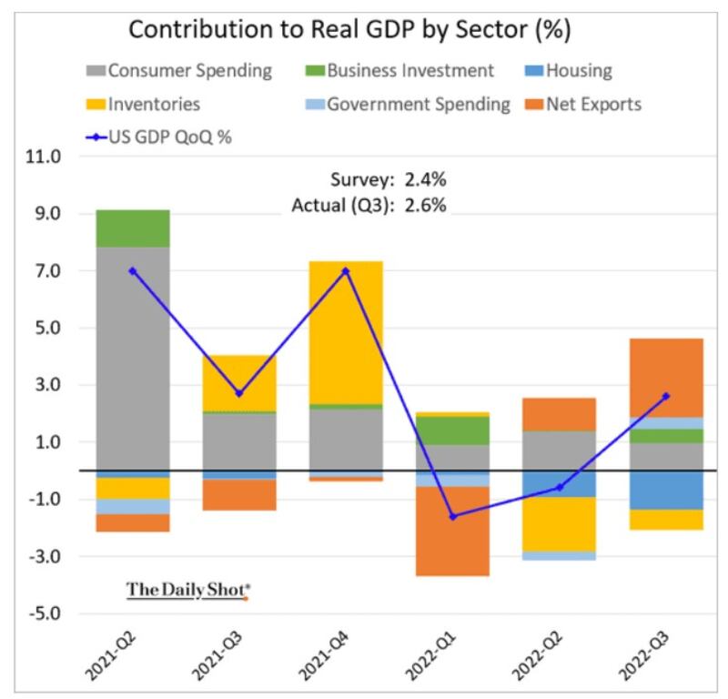 Grafico 1