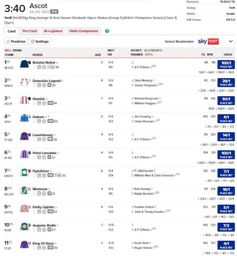 fonte Racingpost.com
