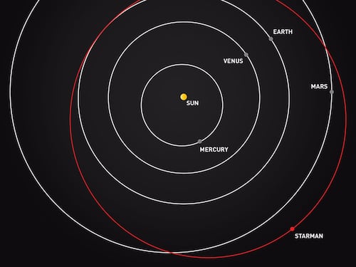La Tesla Roadster ha superato l’orbita di Marte