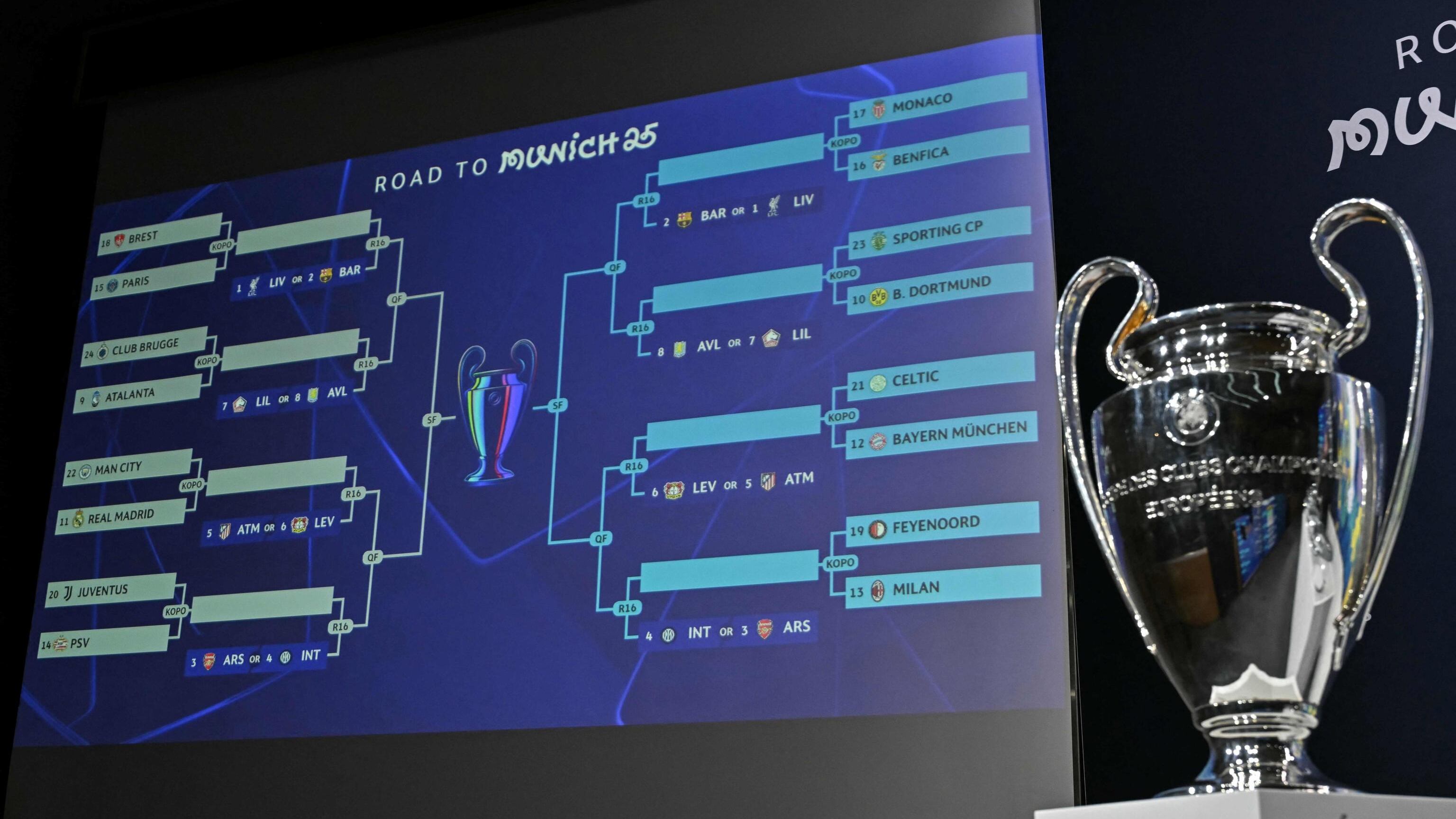 Playoff Champions League: scongiurato un derby Milan-Juventus. Ecco gli accoppiamenti