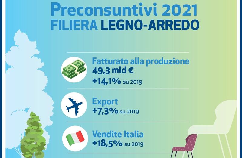 Dati legnoarredo 2021