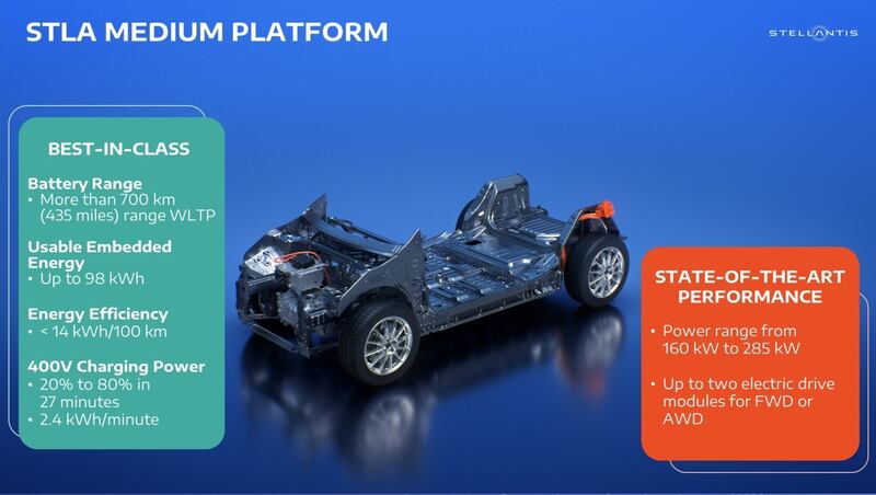 STLA Medium 3