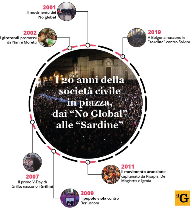 Movimenti società civile