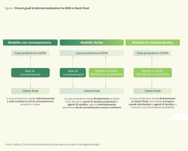 deloitte modello agenzia