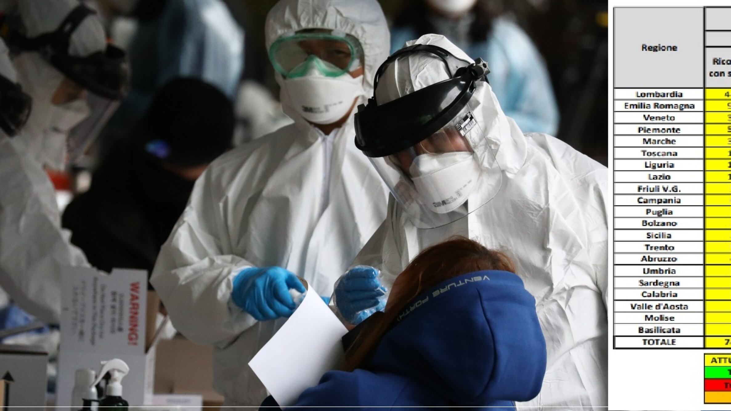 L'epidemia ora sta rallentando? Cosa dicono i numeri del Nord