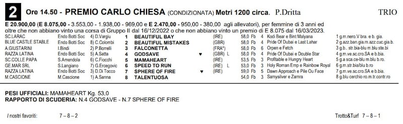 Premio Carlo Chiesa 4/23