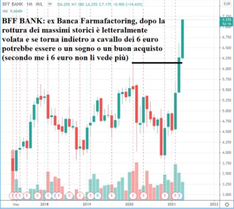 Quello che vediamo in economia è vero oppure no? 1