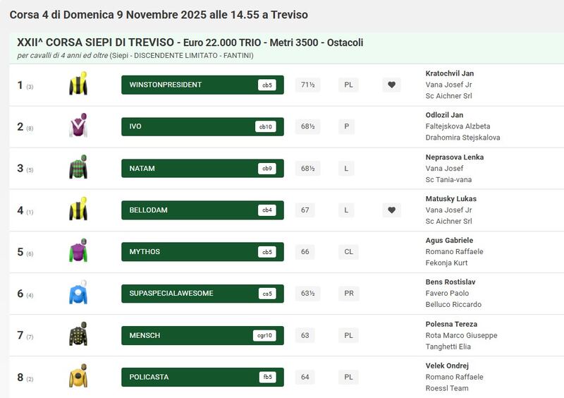 GP_treviso_2025