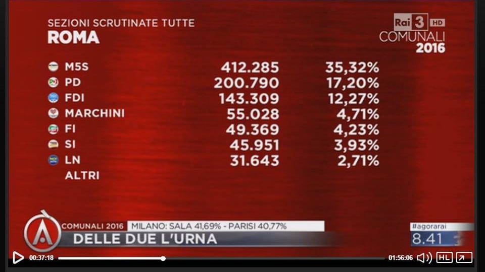 Complottismo o complotto? Grillini accusano "Agorà" di favorire il Pd