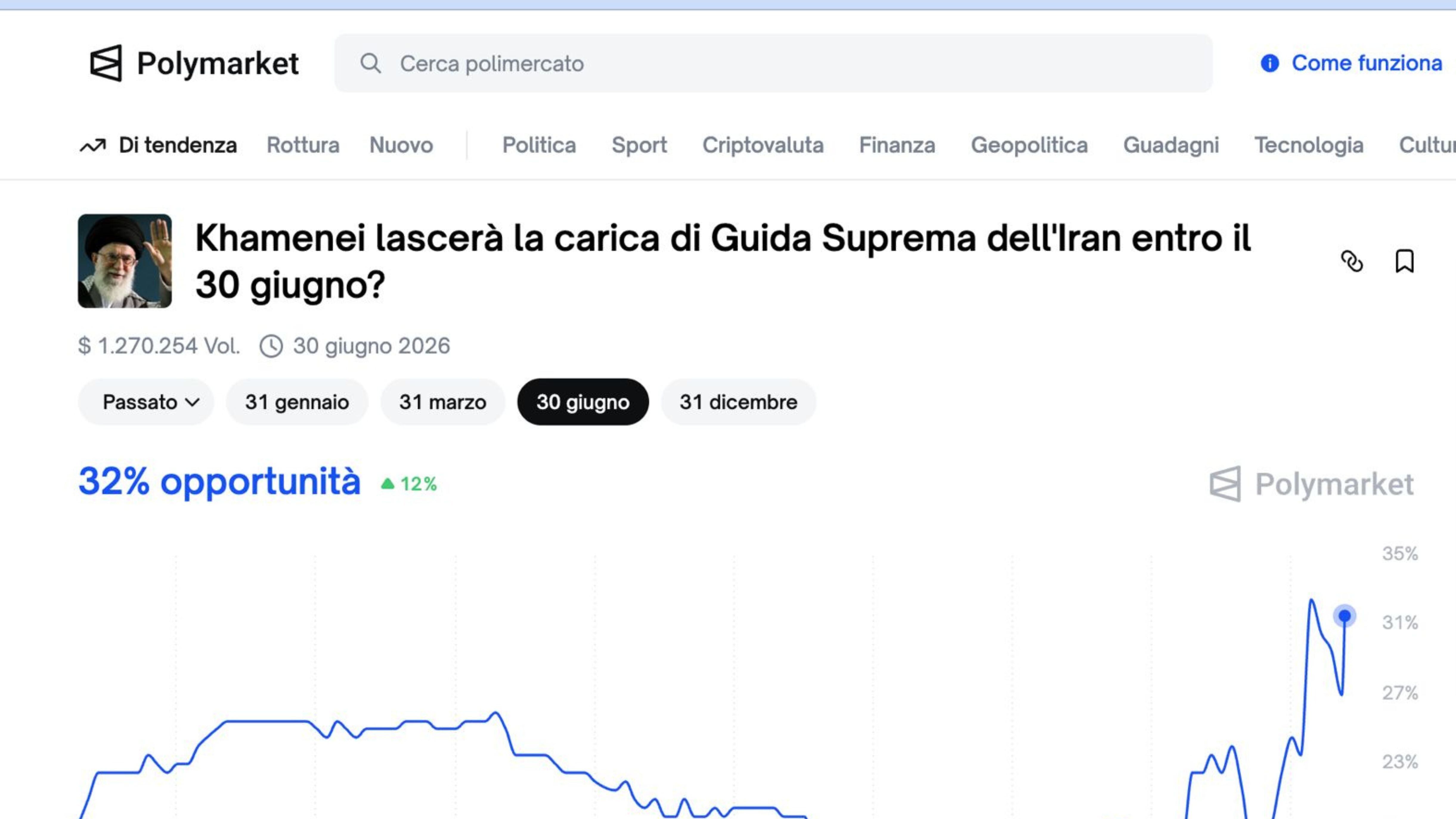 Polymarket: quando dei trader diventano analisti geopolitici