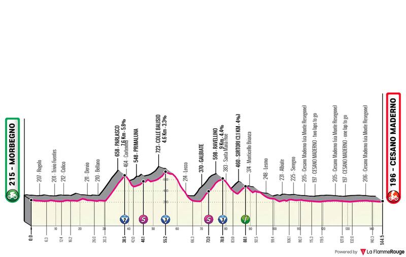 Giro 2025 tappa 18 altimetria