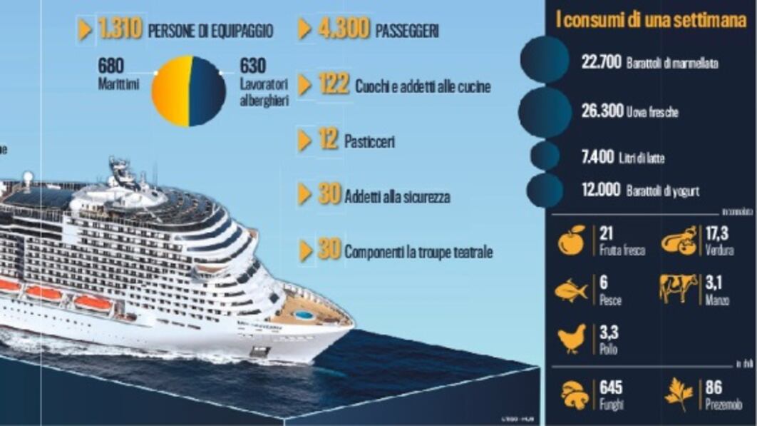 Come in fabbrica sotto il pelo dell'acqua
