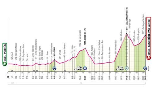 Giro d'Italia tutte le tappe 39