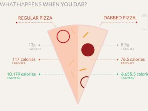 Pizza, ecco come ridurre le calorie