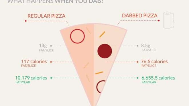 Pizza, ecco come ridurre le calorie