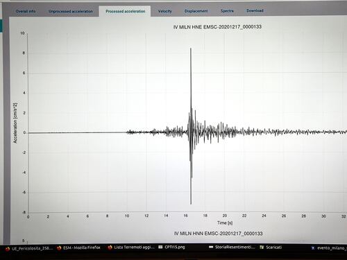 "Un terremoto ogni mezz'ora". Cosa sta succedendo in Italia