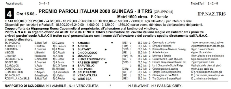 parioli 5/23