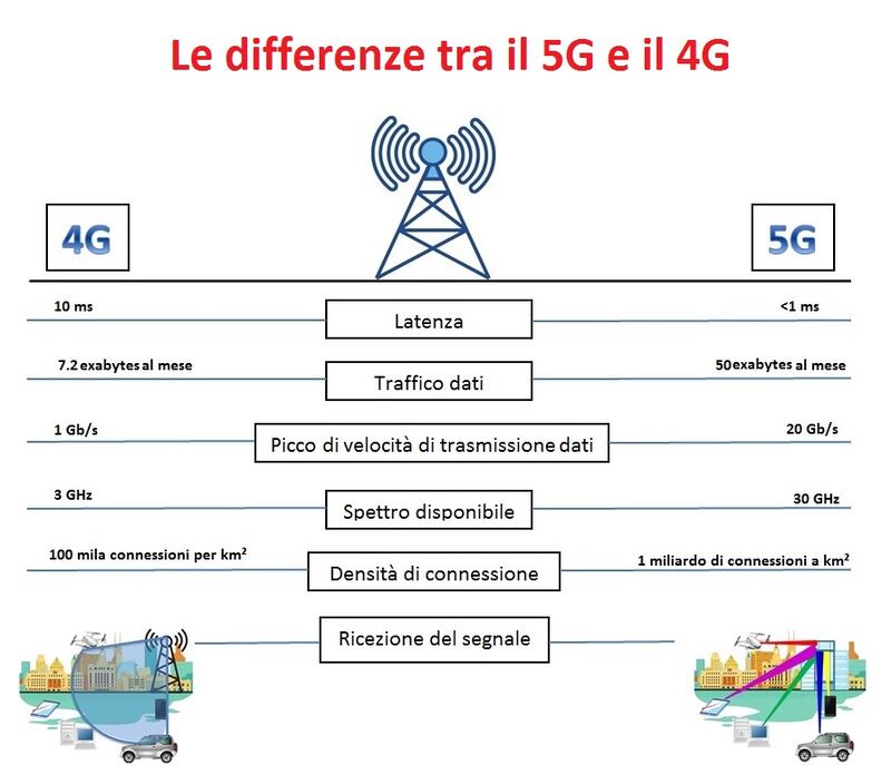 Fonte dati: Intellias
